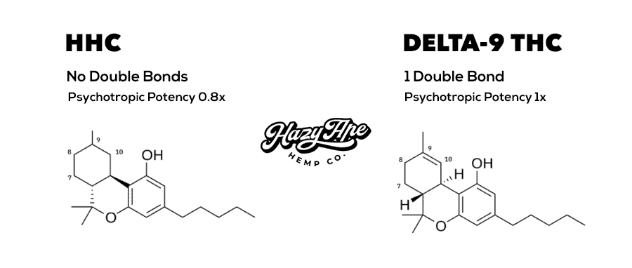 HHC vs Delta-9 THC